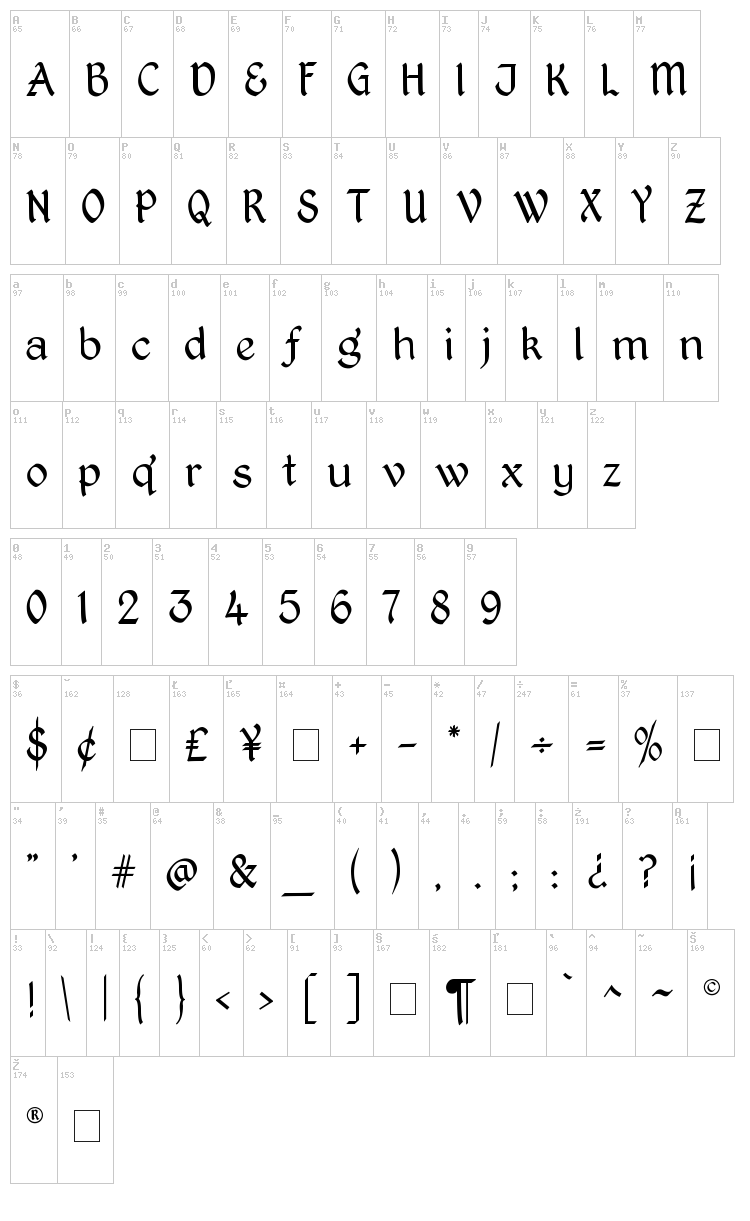 Kingthings Petrock font map